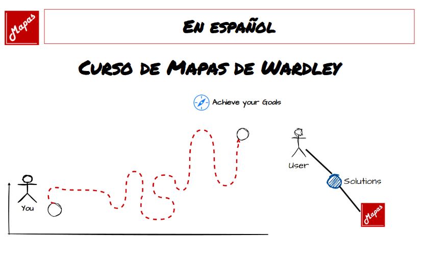 Curso en español de Mapas Wardley, cinturón blanco